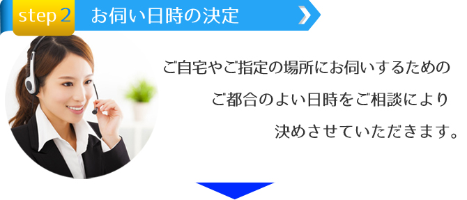 ペルシャ絨毯の査定・見積の日時をご相談。